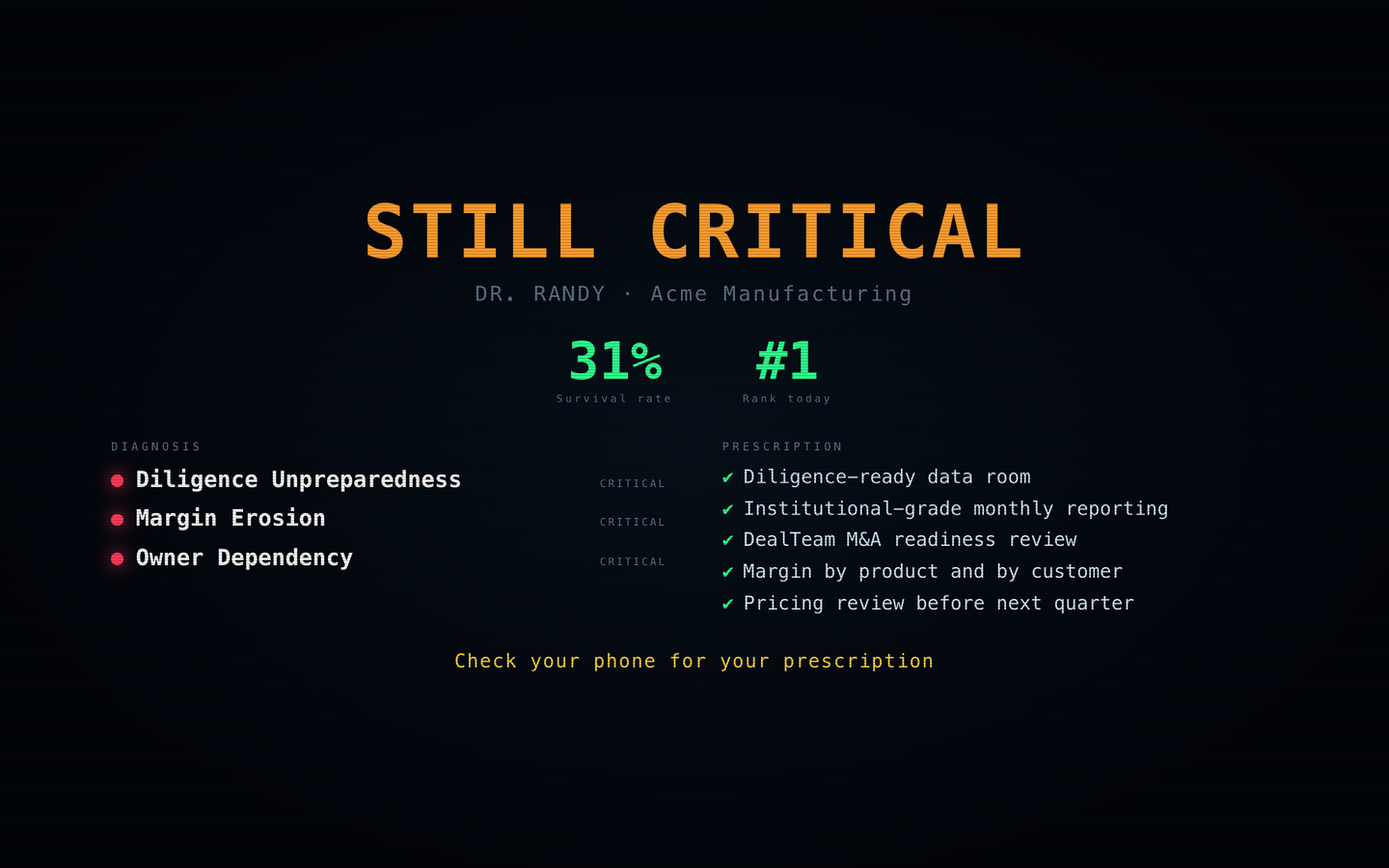 Outcome screen: STILL CRITICAL verdict with survival rate, diagnosis and prescription